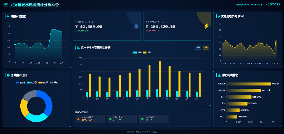 机场水电费统计分析平台