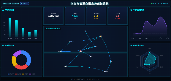 市智慧交通态势感知系统