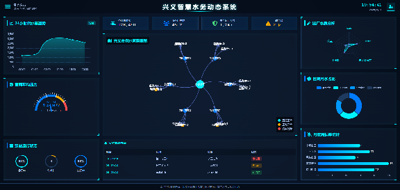 智慧水务动态系统